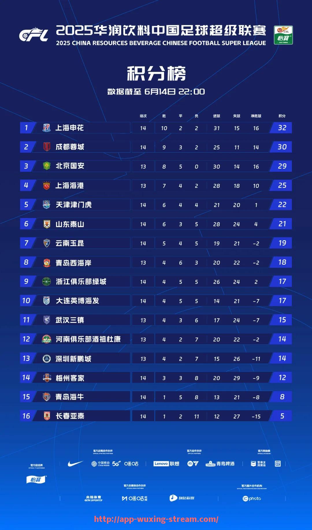 五星体育直播-2005-06火箭队阵容名单及核心球员表现